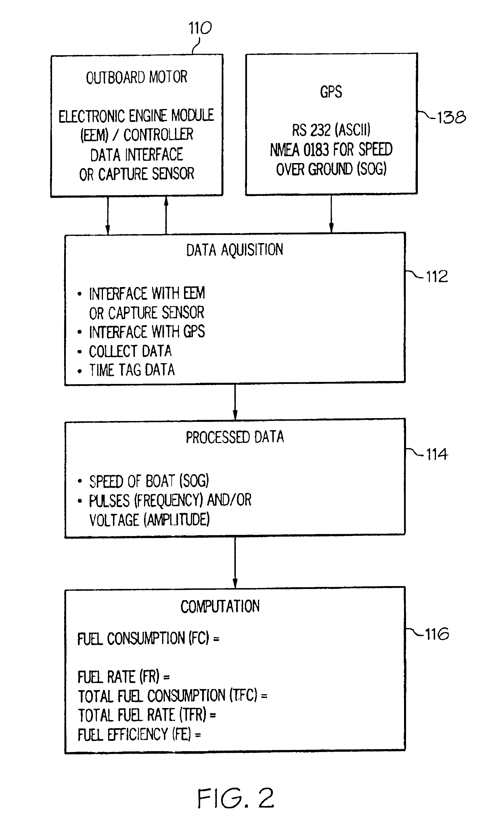 Fuel meter for outboard engines