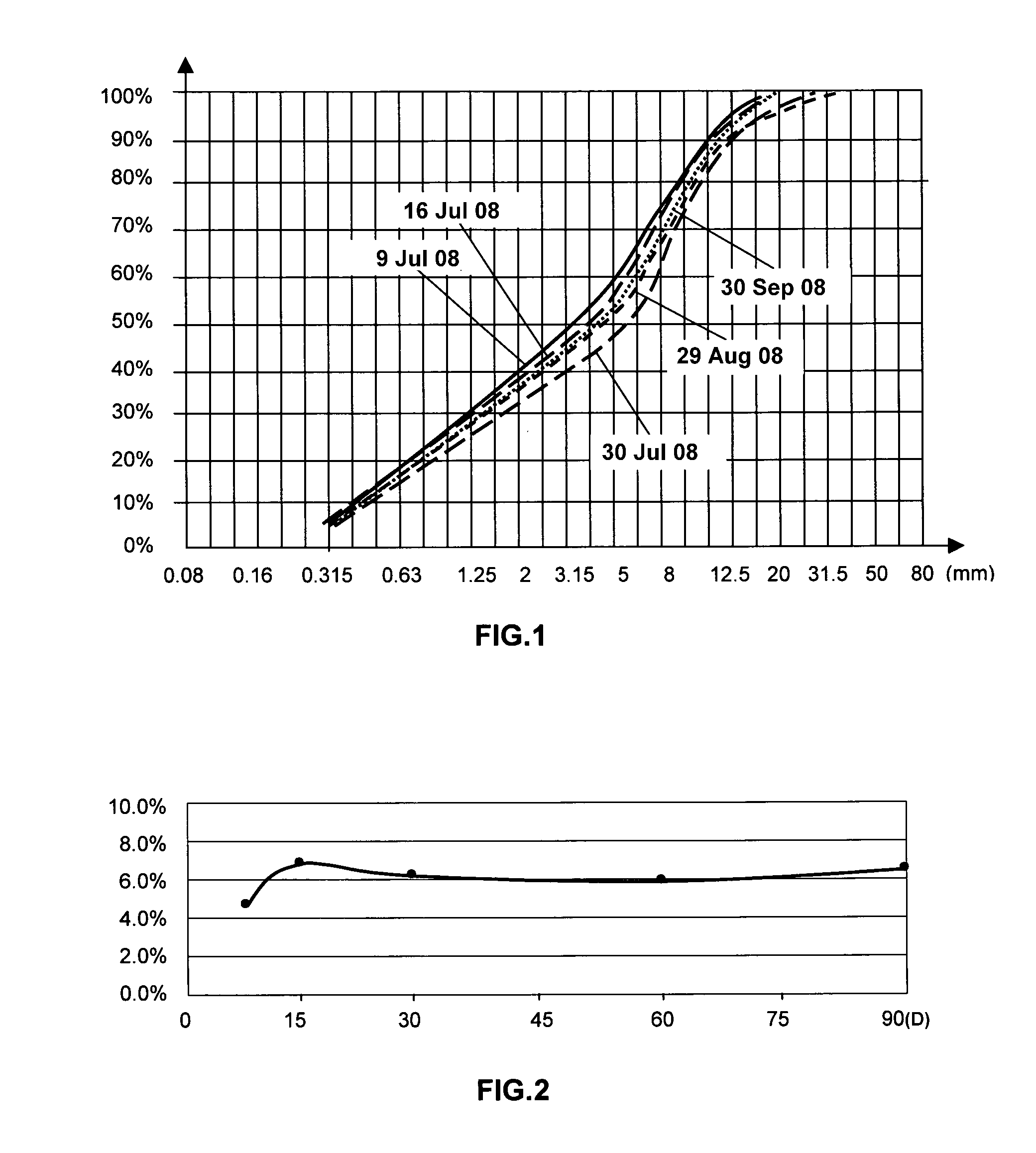 Steeping liquor used as a means of controlling the risk of fire and explosion of organic extractive materials