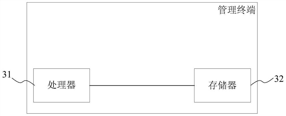 Cloud desktop server intelligent distribution method and system, storage medium and central control server