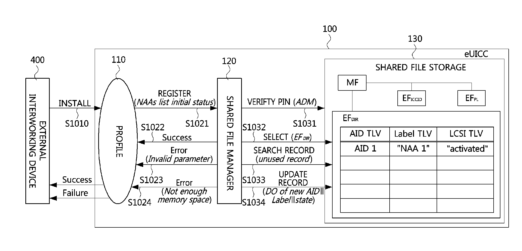 Method of managing shared file and device for authenticating subscriber by using same