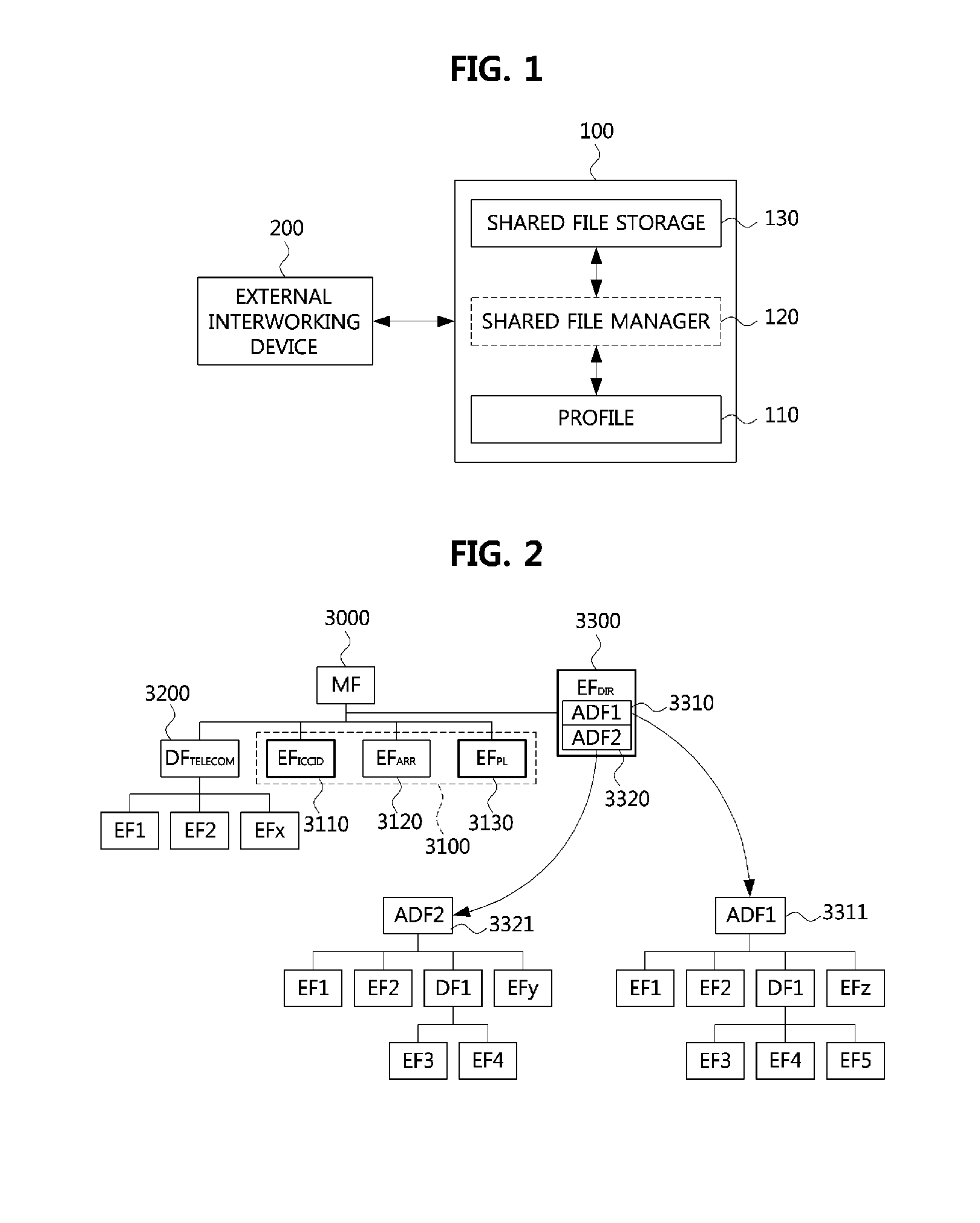 Method of managing shared file and device for authenticating subscriber by using same