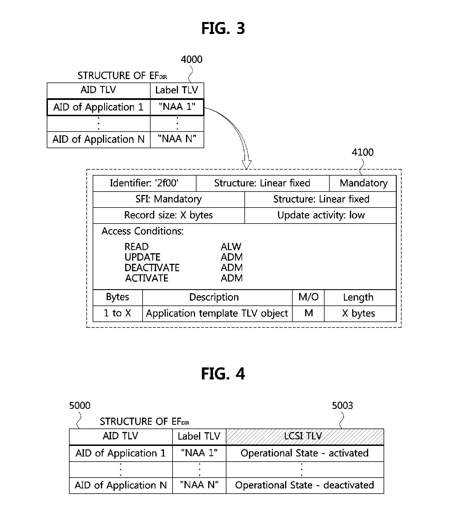 Method of managing shared file and device for authenticating subscriber by using same