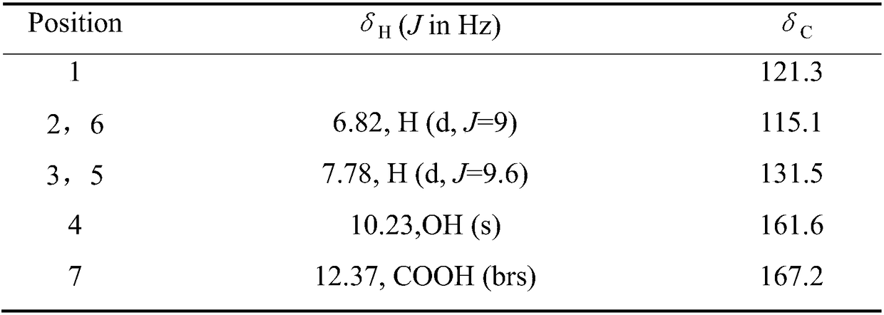 Extracting method and application of p-hydroxybenzoic acid