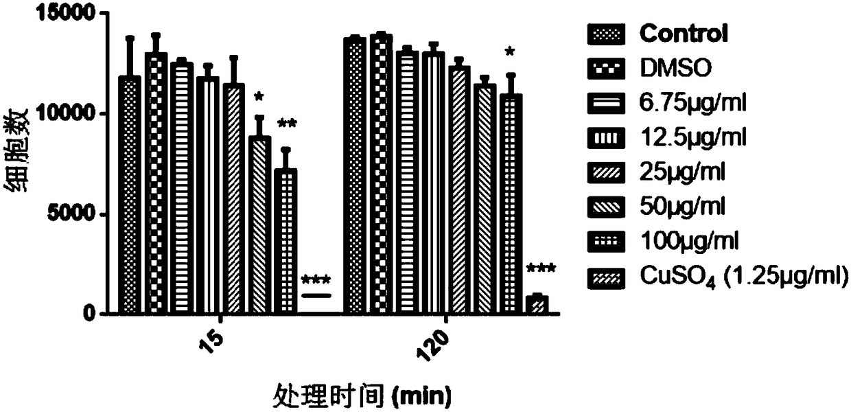 Extracting method and application of p-hydroxybenzoic acid