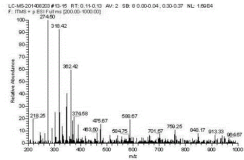 Disperse dye compound as well as preparation method and application thereof