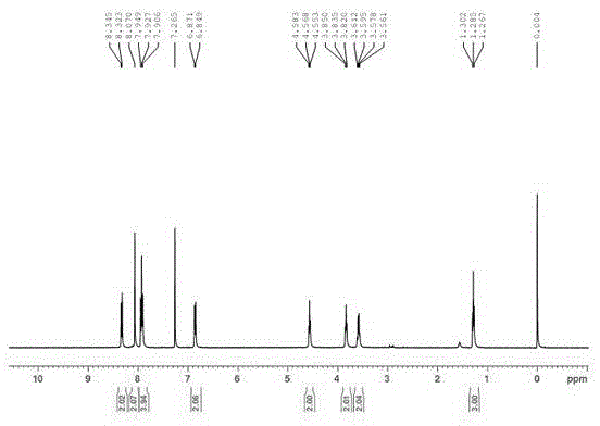 Disperse dye compound as well as preparation method and application thereof