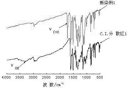 Disperse dye compound as well as preparation method and application thereof