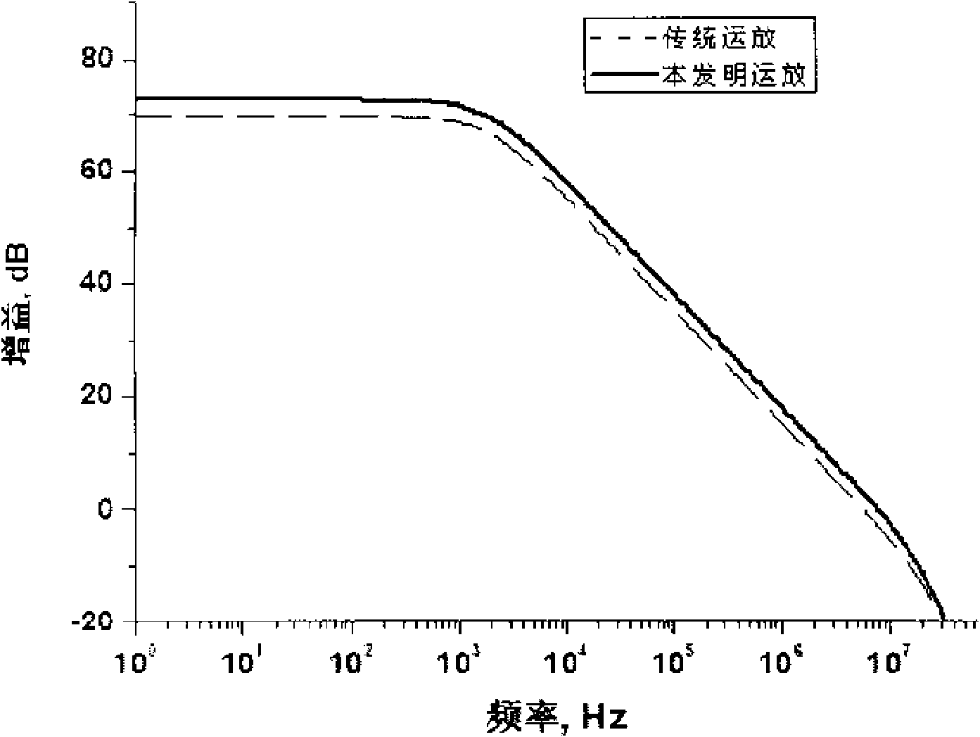 Low-power consumption bandwidth multiplication chopping stabilized operational amplifier based on MOS (metal oxide semiconductor) device