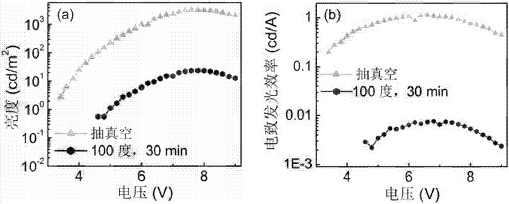 Method for preparing all-Inorganic perovskite film