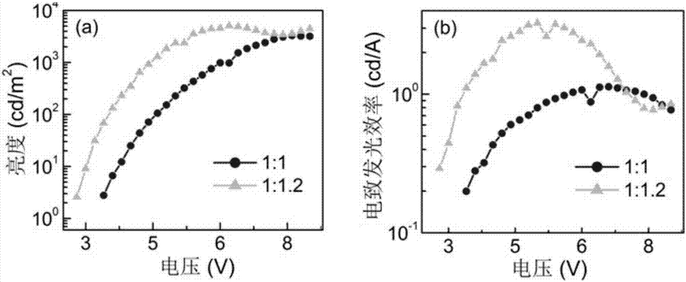 Method for preparing all-Inorganic perovskite film