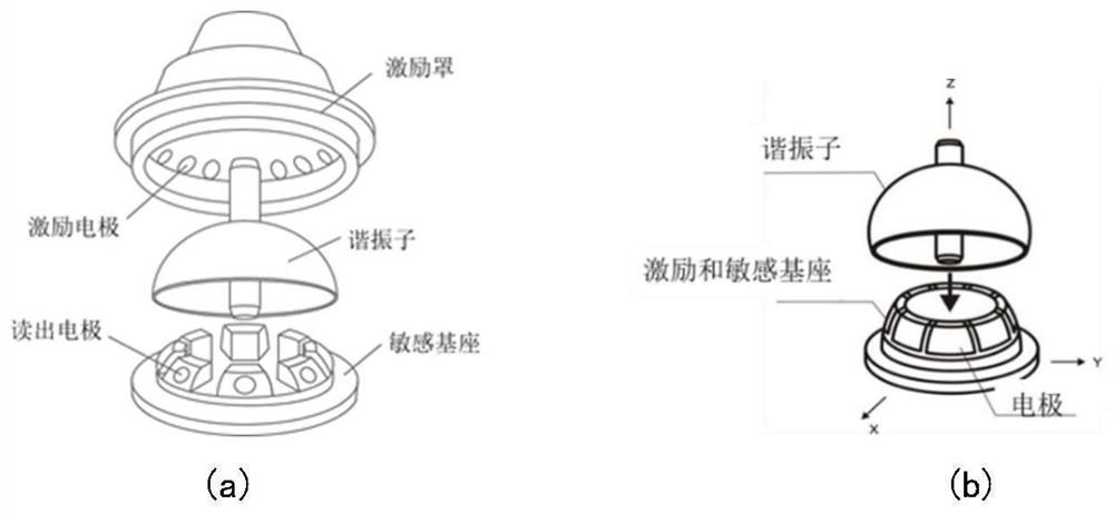 High-temperature solid-state resonant gyroscope and drilling measurement system comprising same