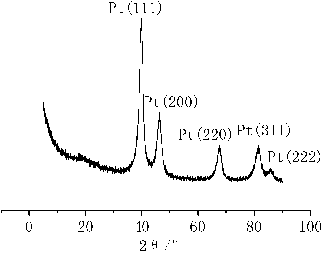 Polypyrrole/nanometer platinum composite conductive fiber and preparation method thereof