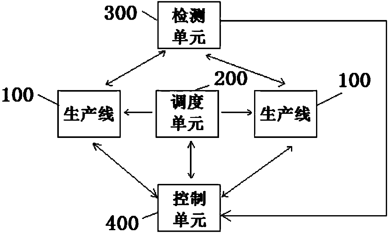 Photoetching system and photoetching method thereof