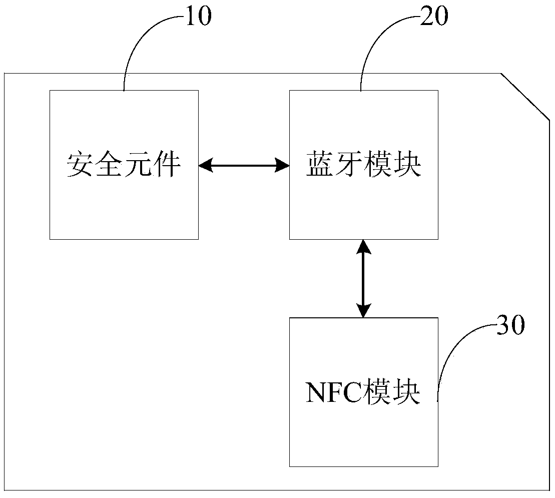 SIM card and mobile terminal