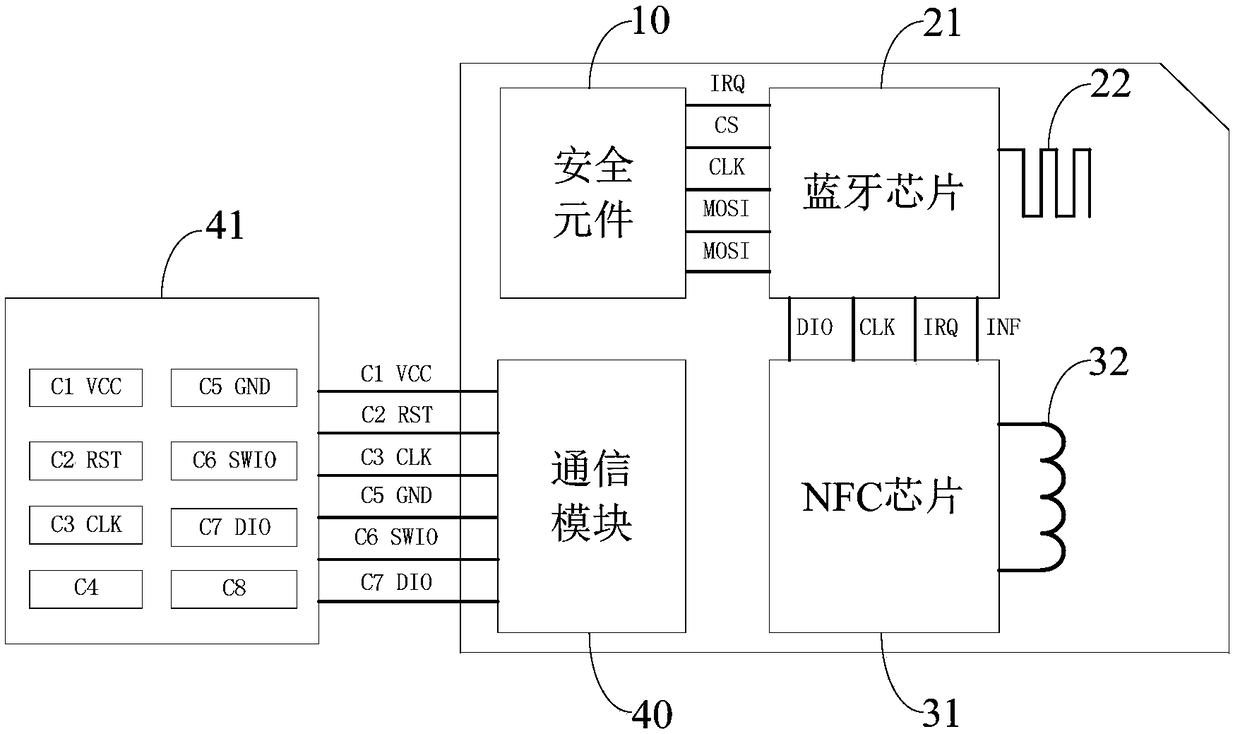 SIM card and mobile terminal