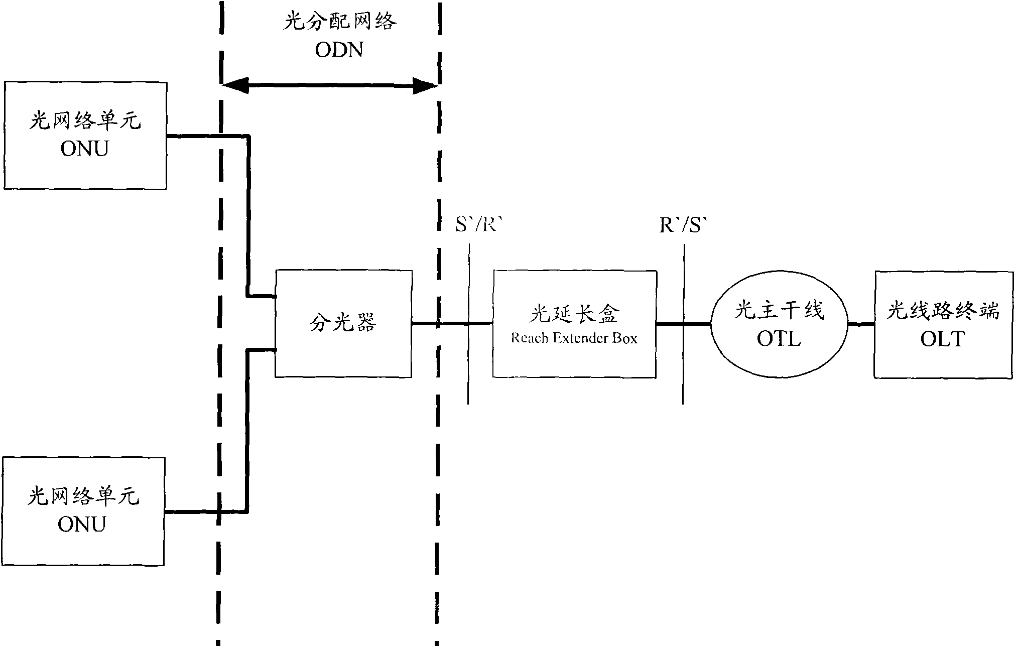 Long-distance box and method for processing uplink and downlink light thereof