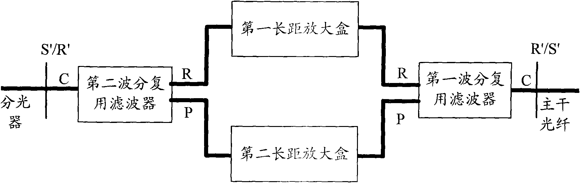 Long-distance box and method for processing uplink and downlink light thereof