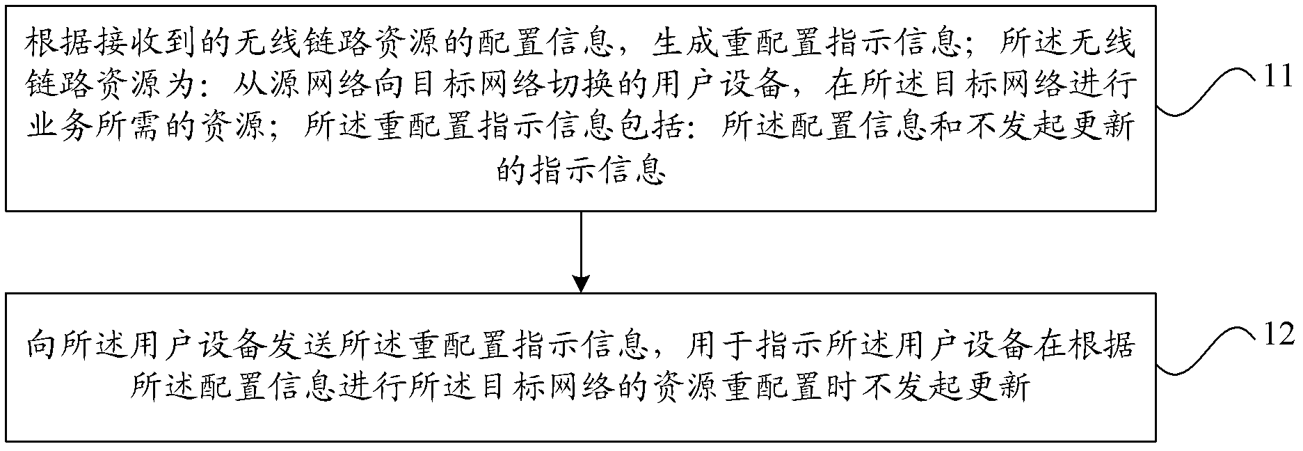 Network switching method, network device and communication system