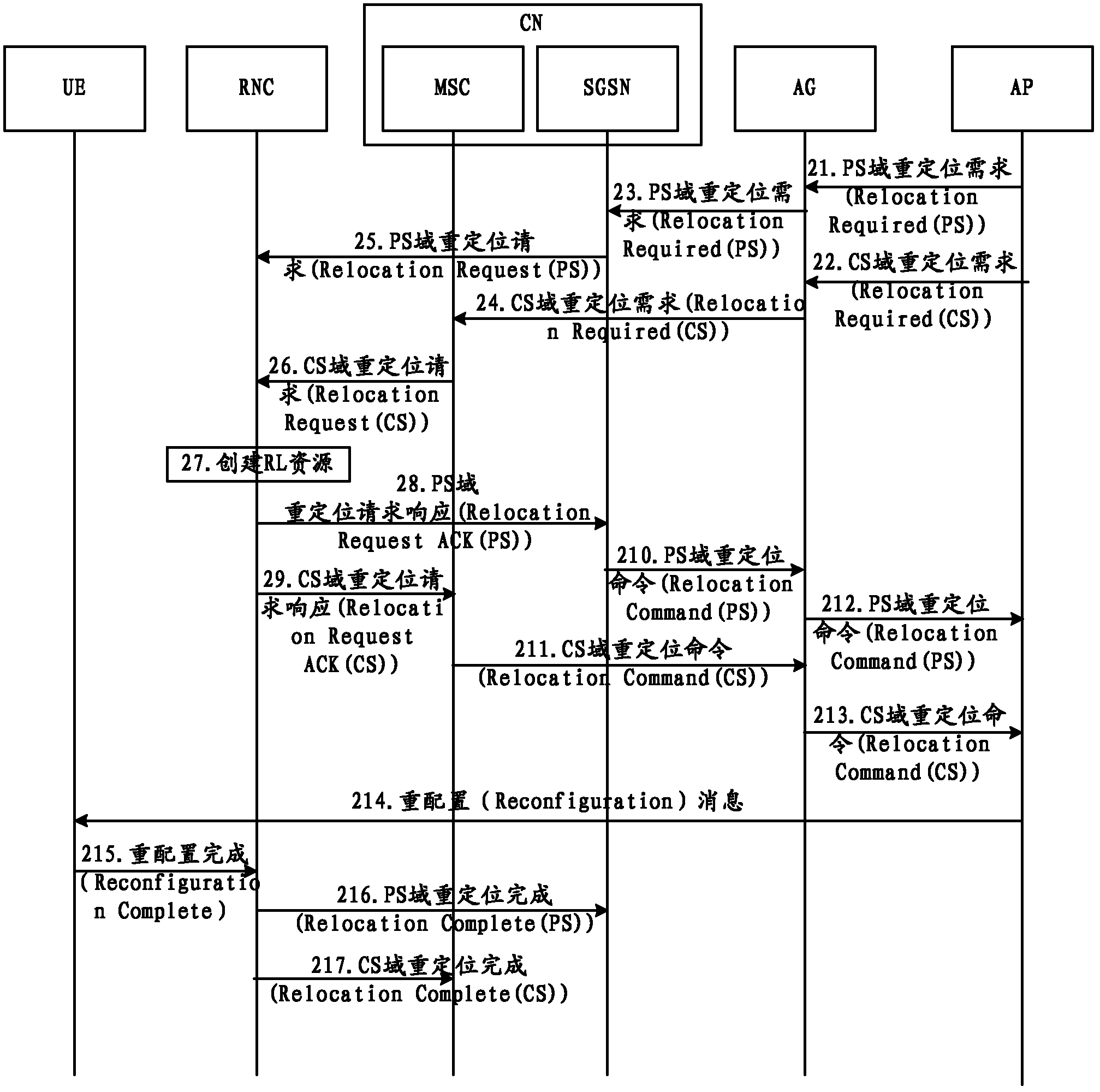 Network switching method, network device and communication system