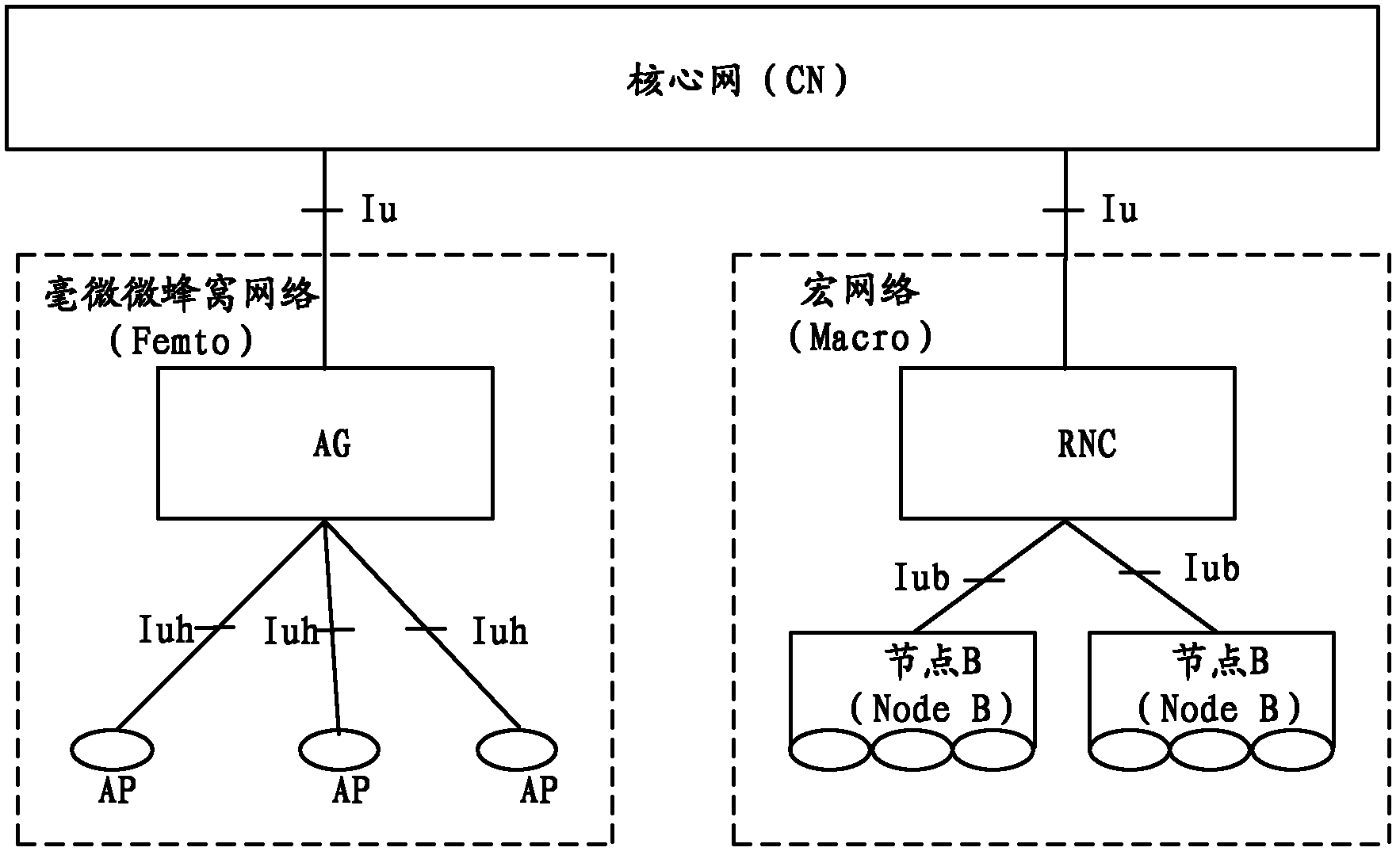 Network switching method, network device and communication system