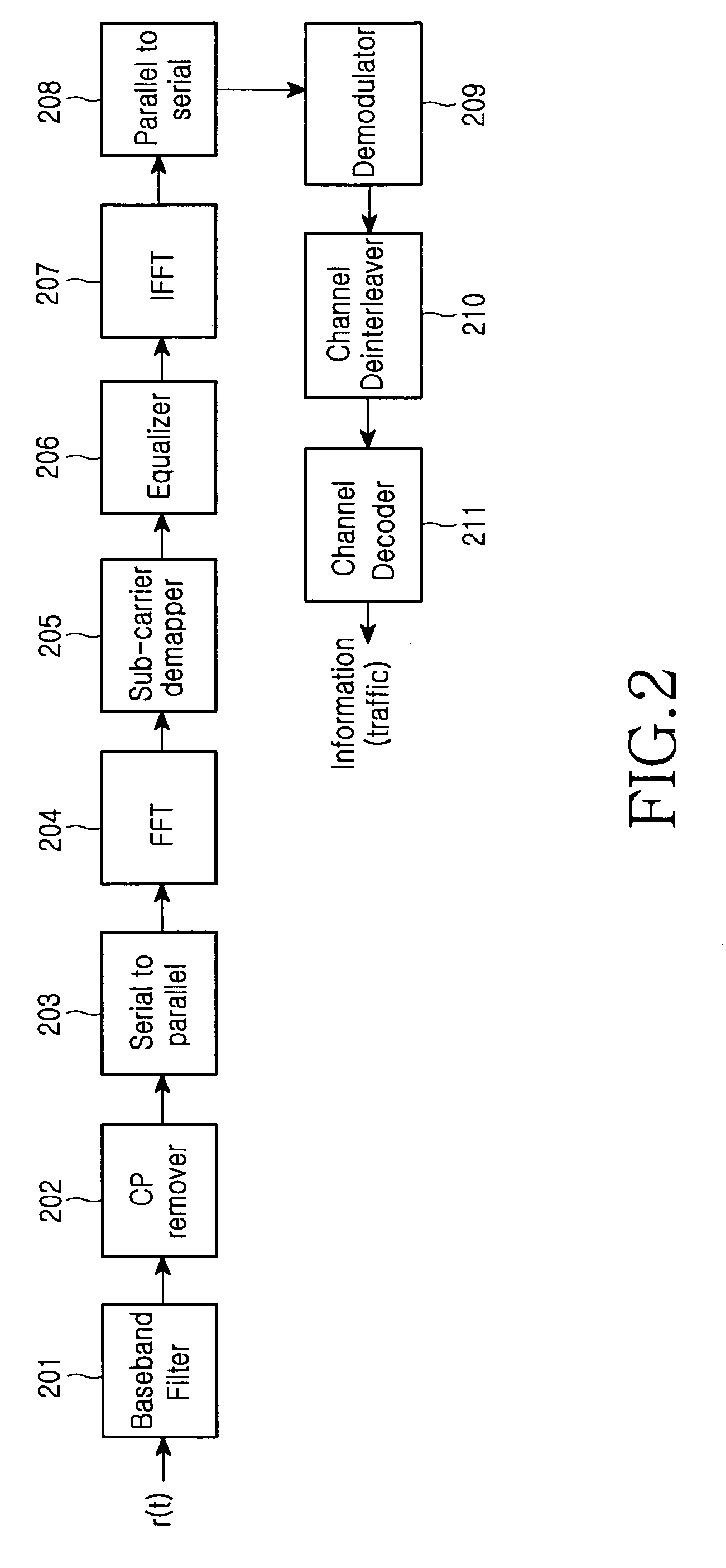 Method and apparatus for transmitting uplink control channel in a mobile communication system