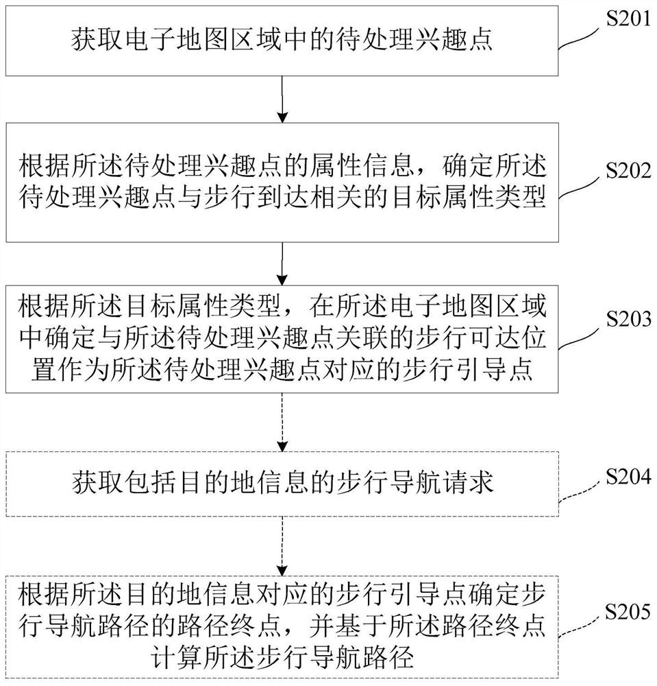 Walking guide point determination method, walking navigation method and related device