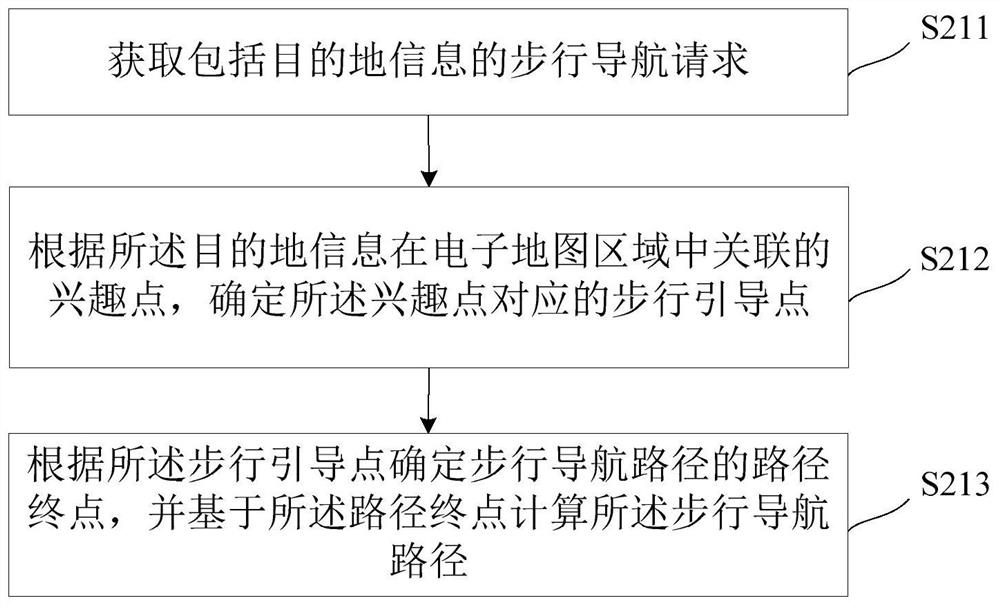 Walking guide point determination method, walking navigation method and related device