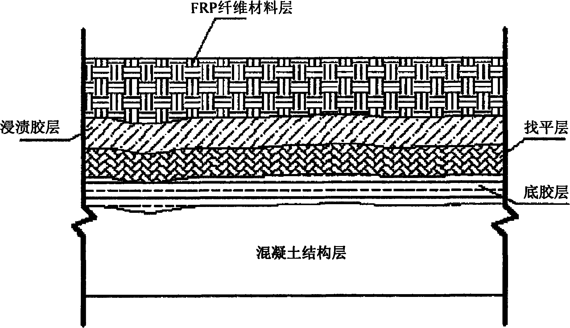 Structure of sticking FRP fiber material on surface of concrete and implementation method thereof