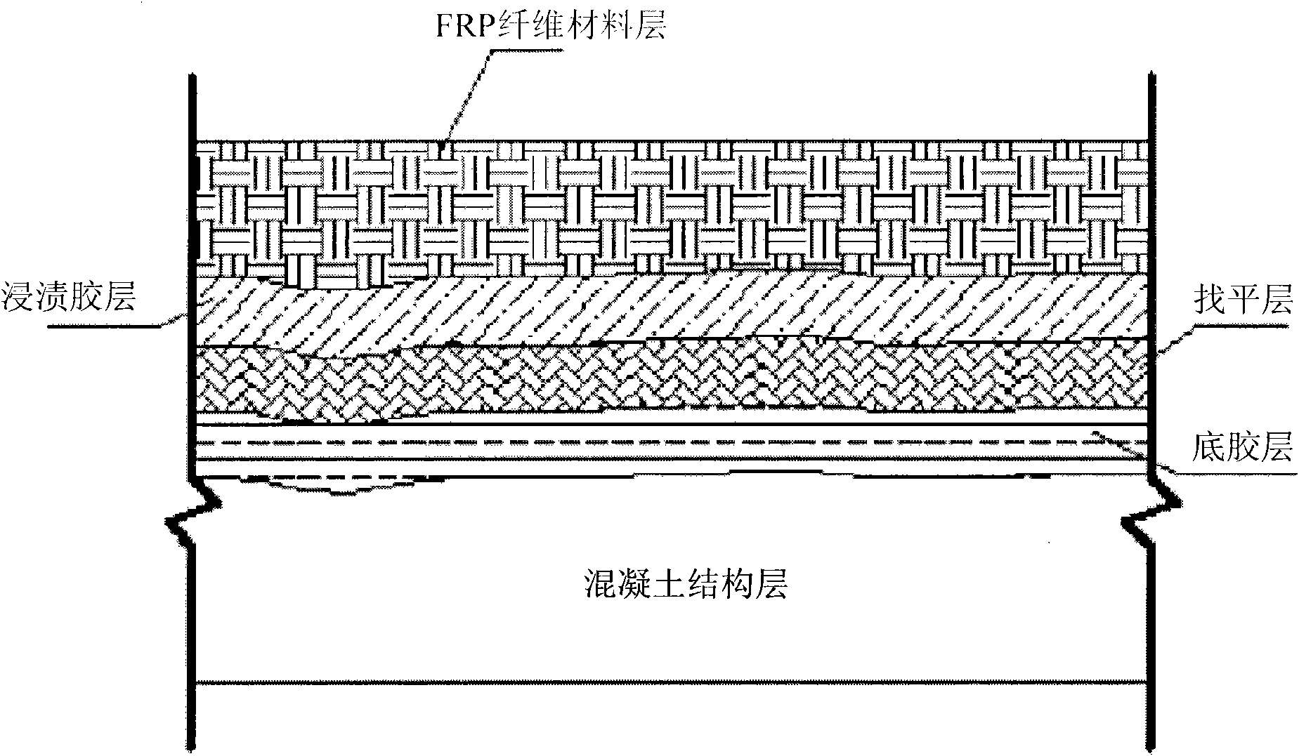 Structure of sticking FRP fiber material on surface of concrete and implementation method thereof