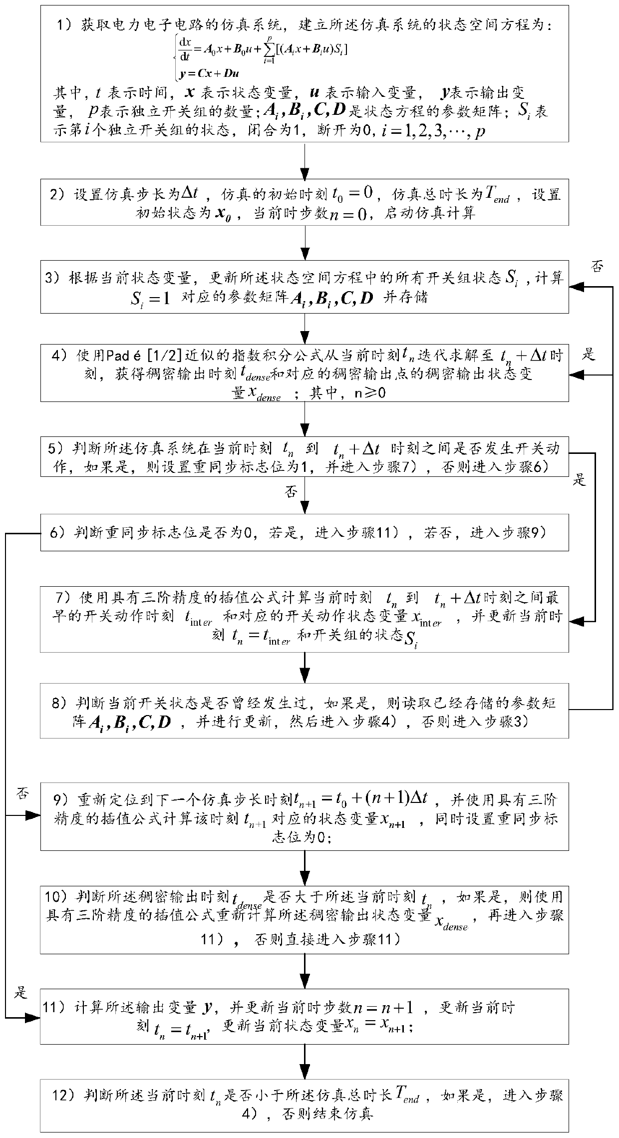 Transient simulation interpolation calculation method for power electronic circuit