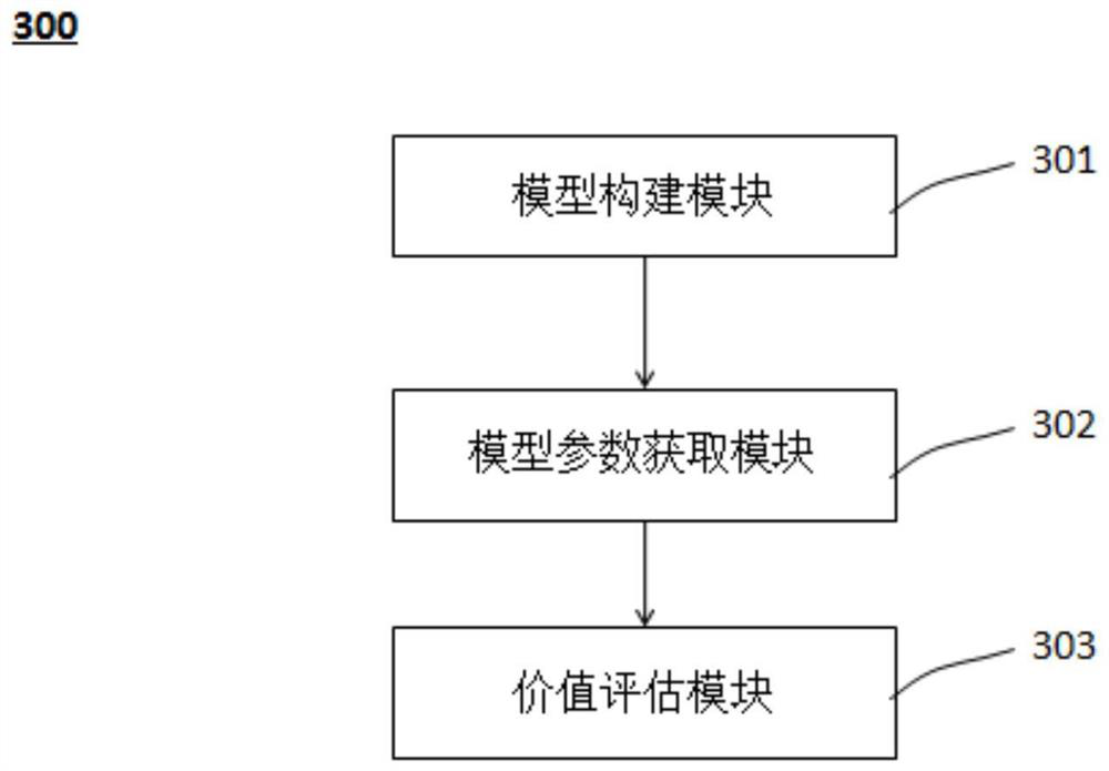 Block chain technology index acquisition method, block chain enterprise evaluation method and device, electronic equipment and medium