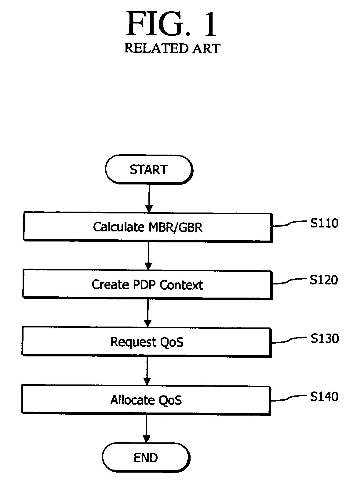 System and method for calculating bandwidth of mobile terminal for streaming service