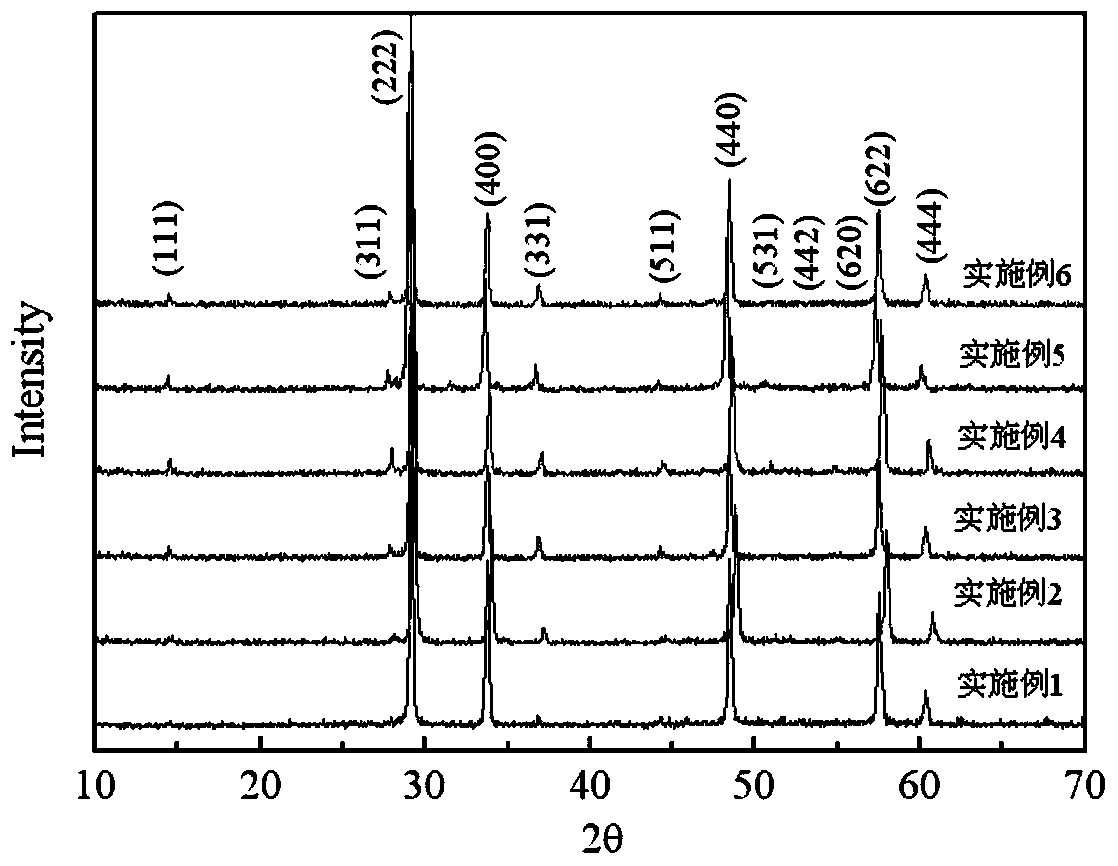 Temperature-stabilized pyrochlore complex-phase dielectric ceramics and preparation method thereof