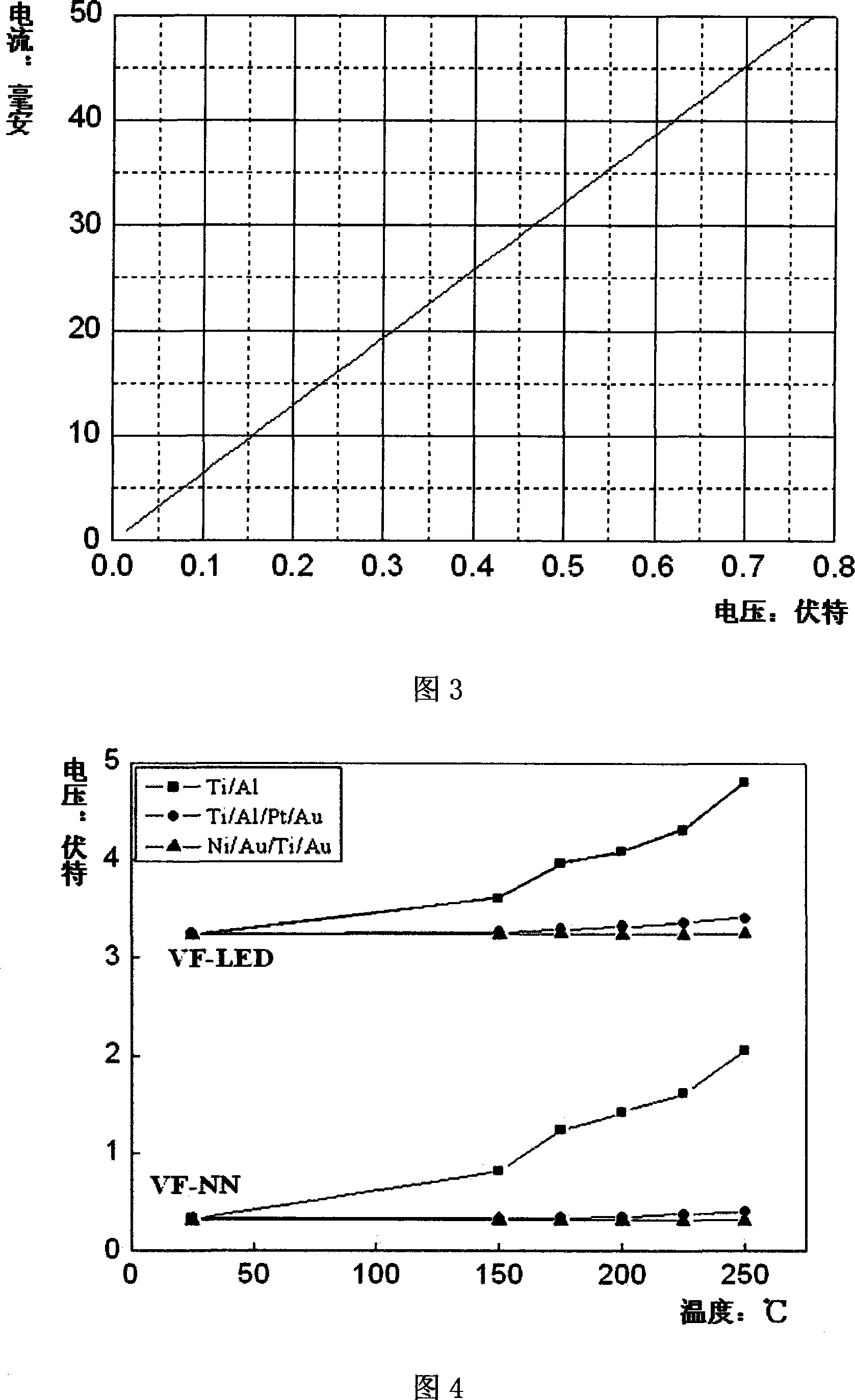 Method for manufacturing gallium nitride base semiconductor photoelectric device