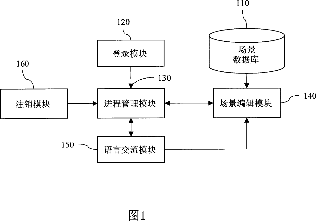 Virtual-scene interacting language learning system and its method