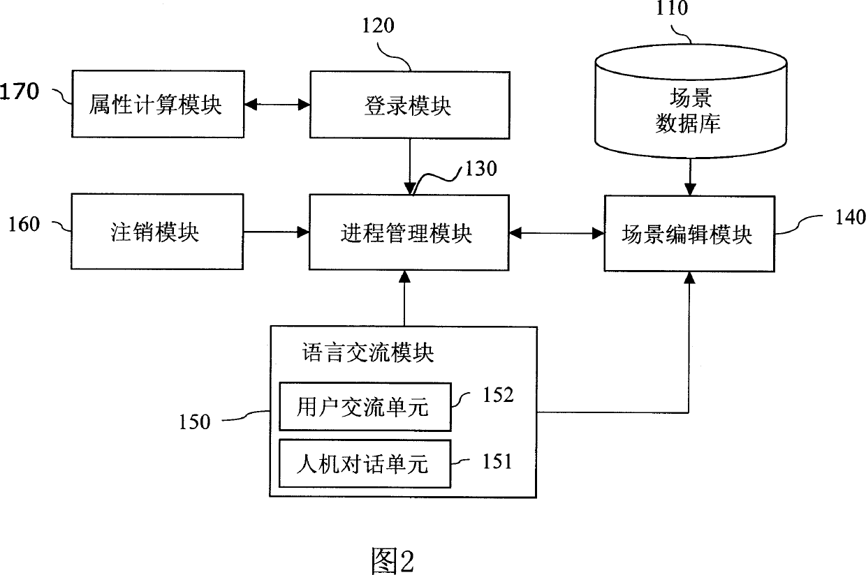 Virtual-scene interacting language learning system and its method