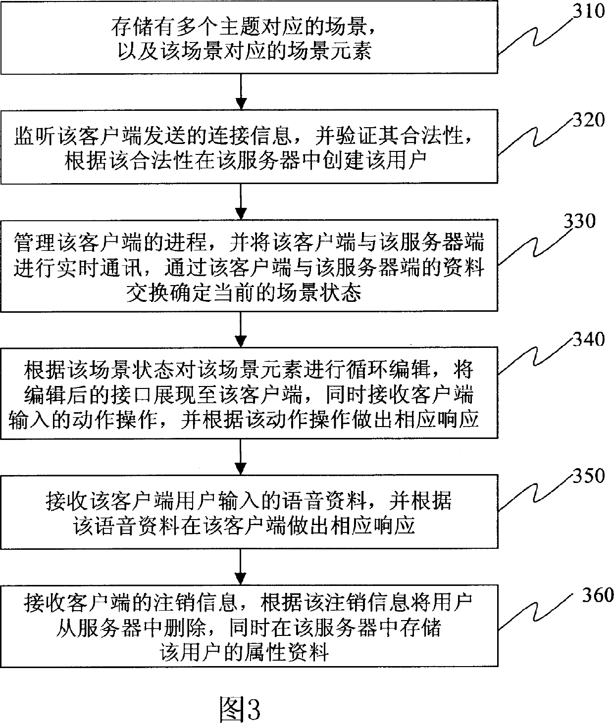 Virtual-scene interacting language learning system and its method