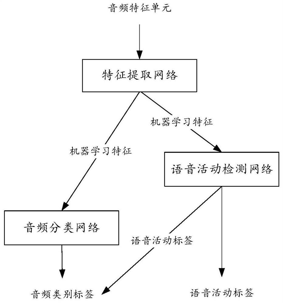 Audio signal processing method and device, electronic equipment and storage medium