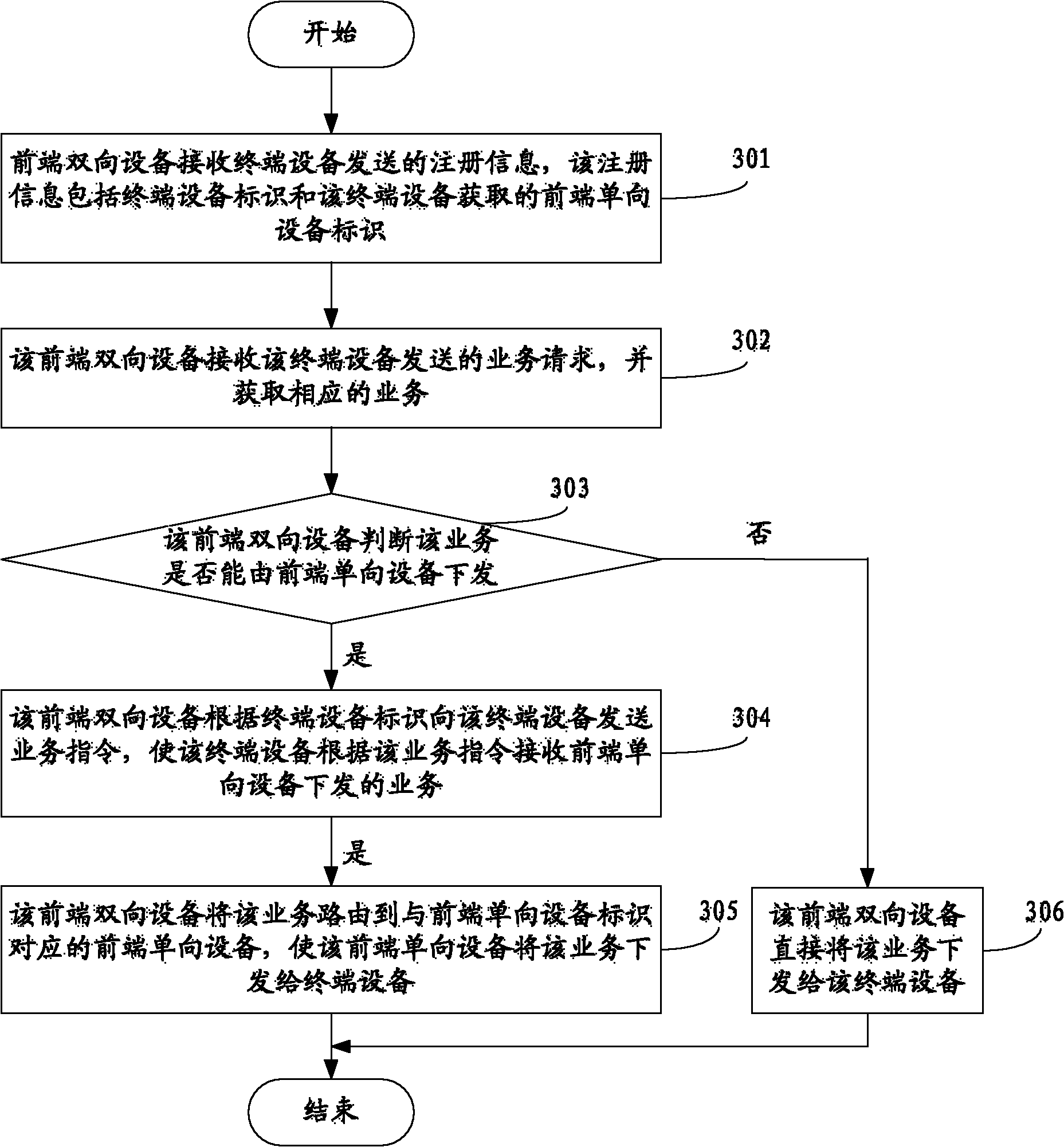 Method, device and system for requesting and transmitting service