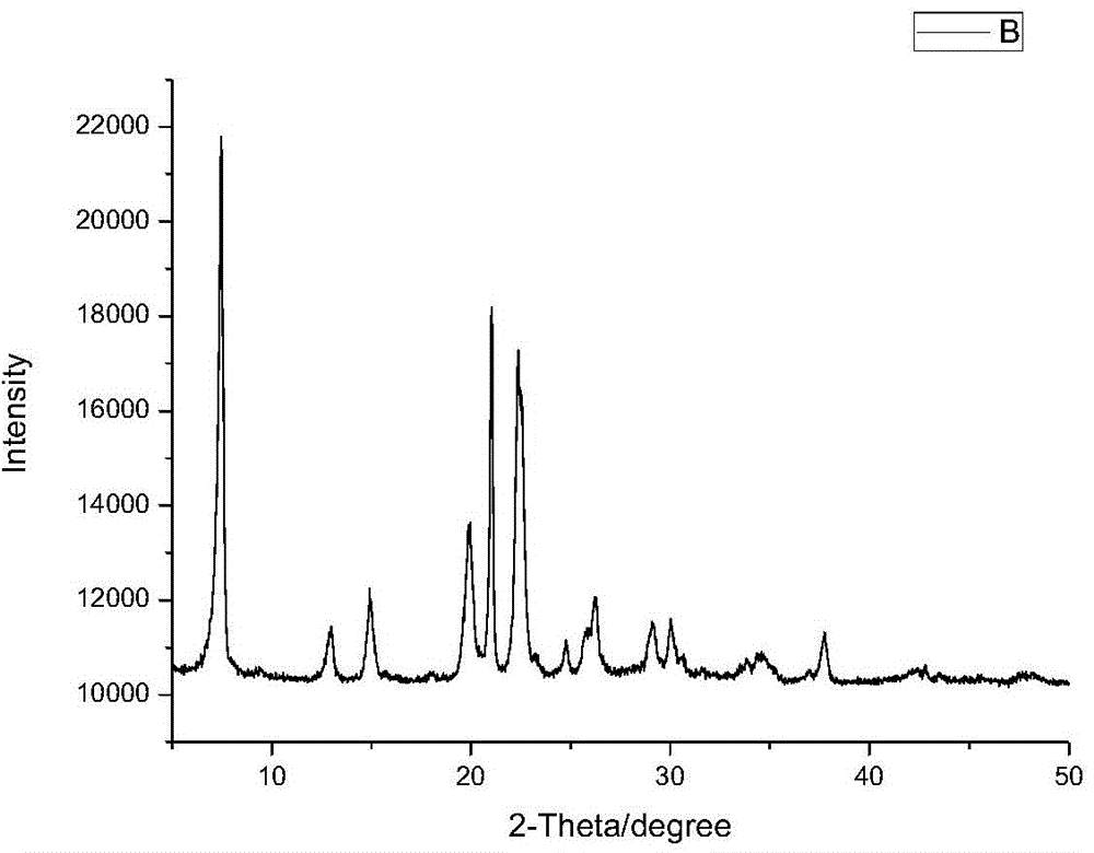 Preparation method of hierarchical pore AFI structured aluminum phosphate molecular sieve