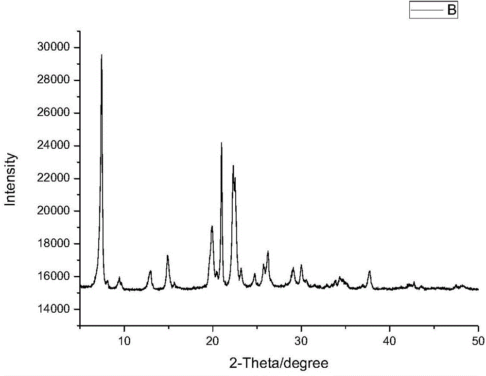 Preparation method of hierarchical pore AFI structured aluminum phosphate molecular sieve