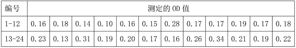 Method for reducing background coated by using enzyme-linked immunosorbent assay (ELISA)