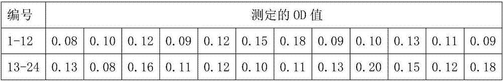 Method for reducing background coated by using enzyme-linked immunosorbent assay (ELISA)