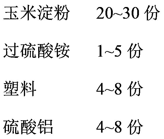 Method for preparing corrugated paper