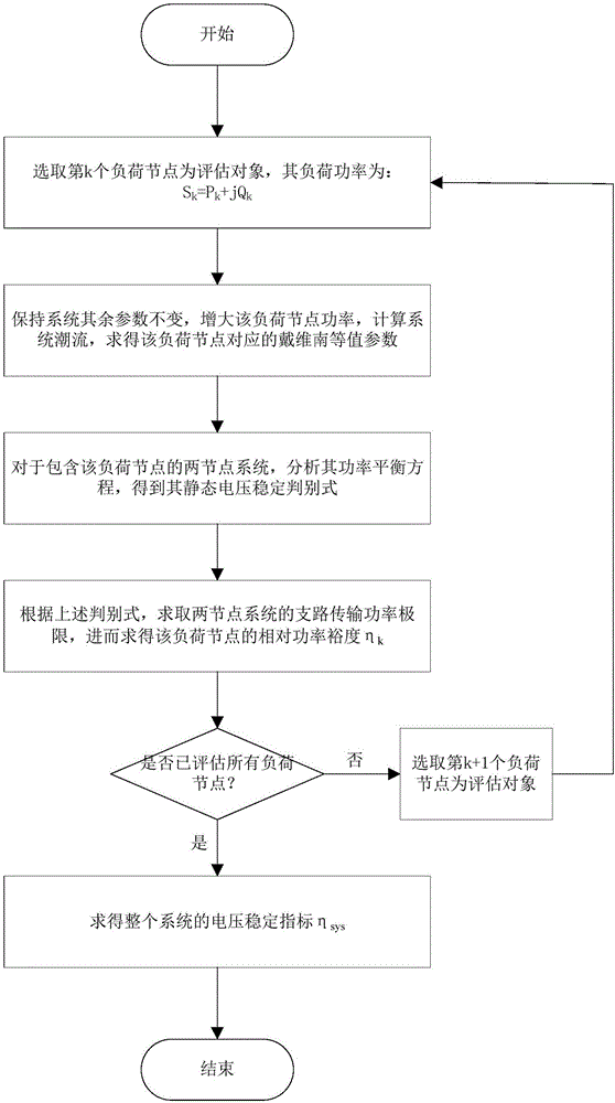 Voltage stability assessment method based on thevenin equivalence and branch transmission power limits