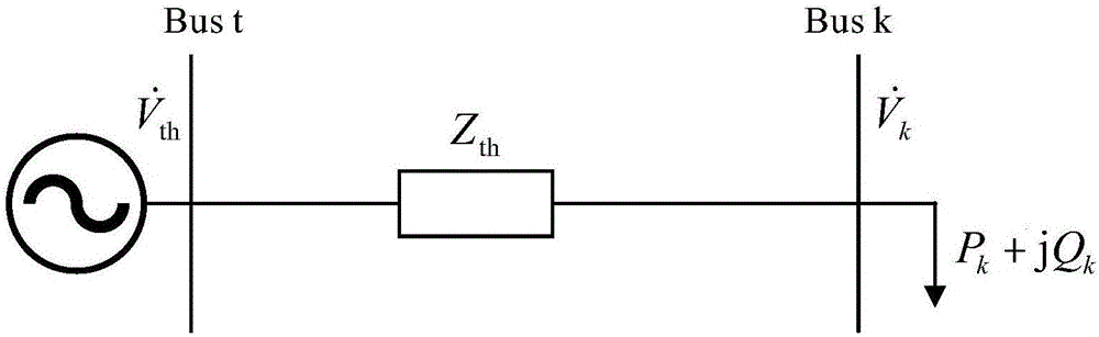 Voltage stability assessment method based on thevenin equivalence and branch transmission power limits