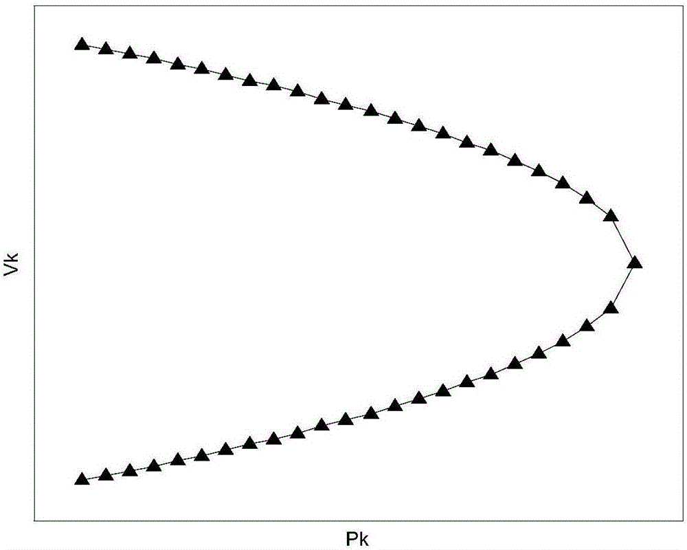 Voltage stability assessment method based on thevenin equivalence and branch transmission power limits