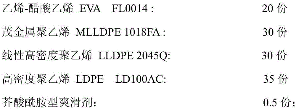 Ultra-thin PE (polyethylene) film for packaging bag