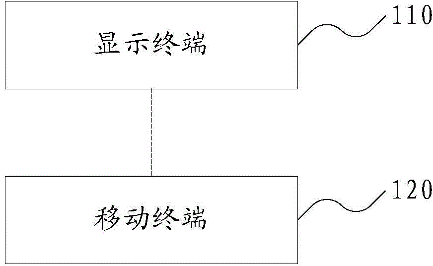 Media play control method, terminal and system