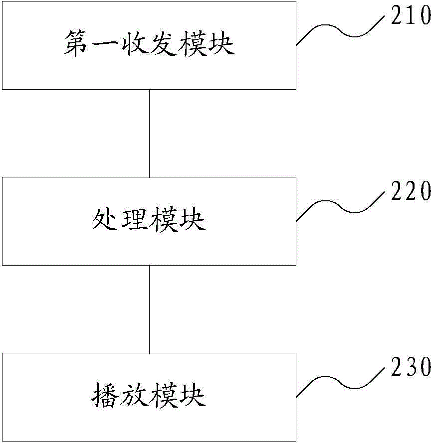 Media play control method, terminal and system